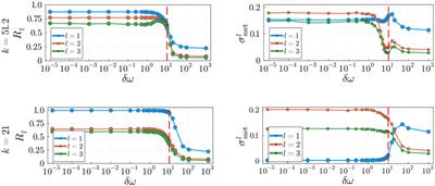 Emergence of metastability in frustrated oscillatory networks: the key role of hierarchical modularity